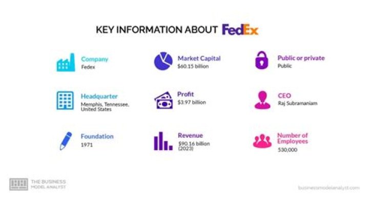 Which country owns FedEx?