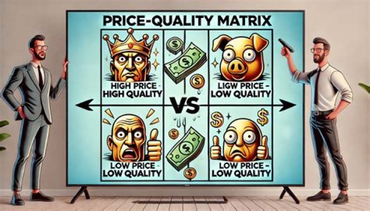 Which is more important quality or price?