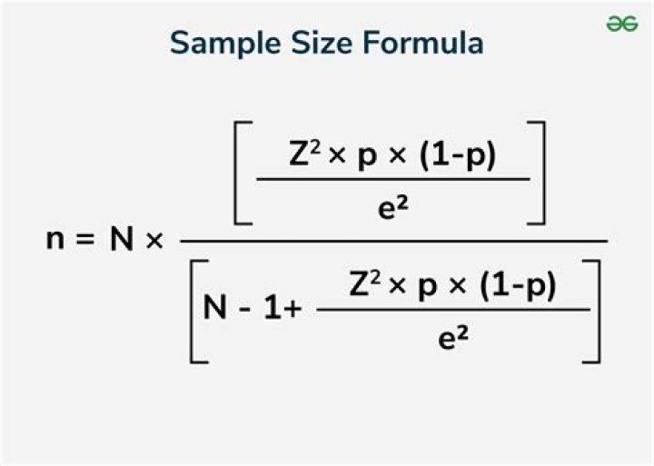 Who created the sample size formula?