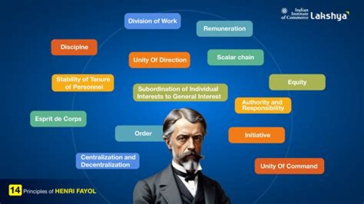 Who is Henry fayol in management?