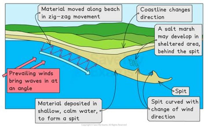 Why do coastal locations provide good trade?