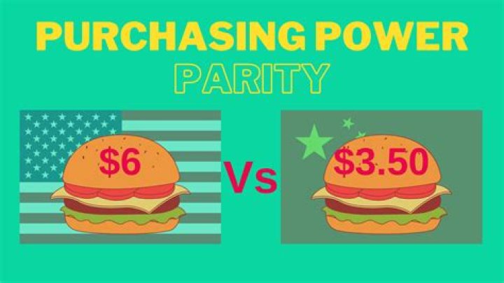 Why does China have a high purchasing power parity?