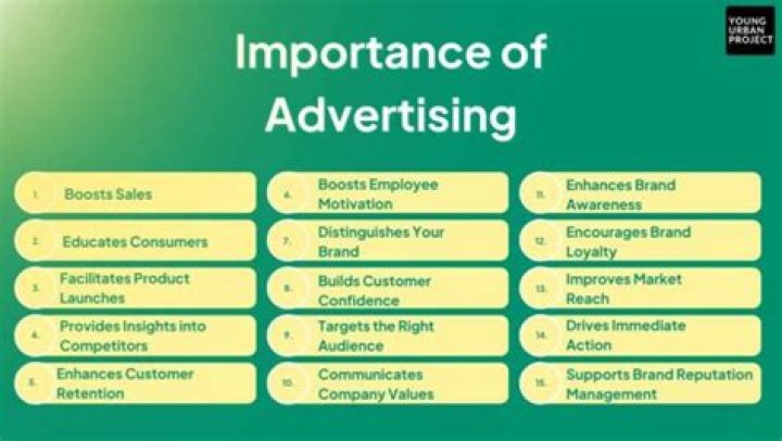 Why is advertising important for a new business?