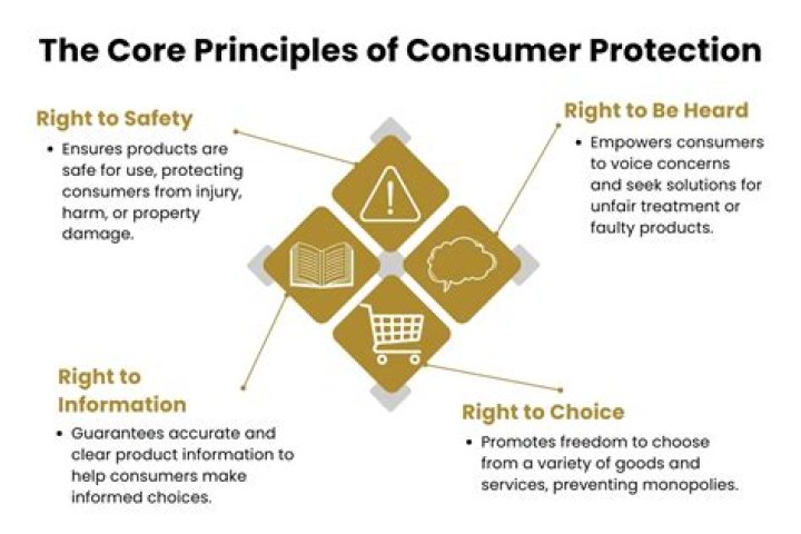 Why is consumer protection?