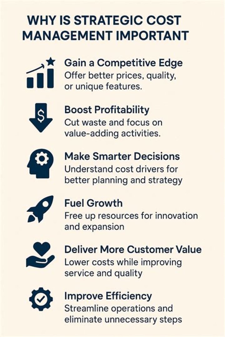 Why is cost information very important?