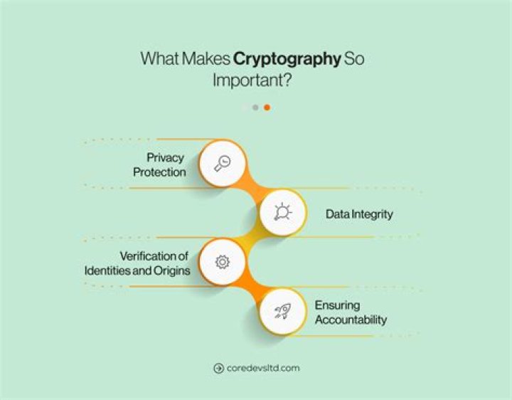 Why is cryptography important?