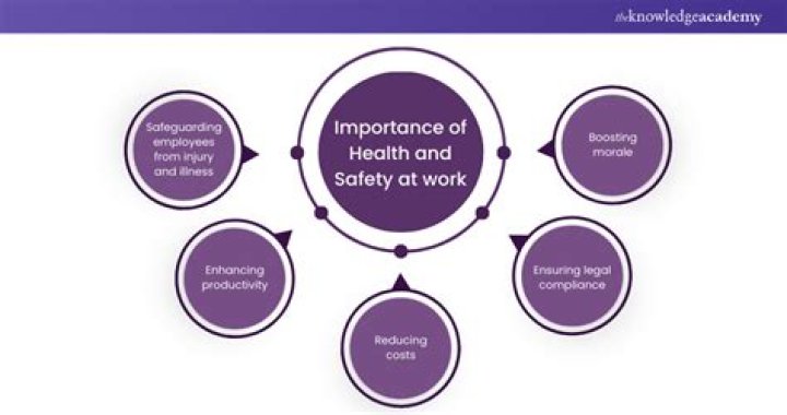 Why is health safety and security important in the workplace?