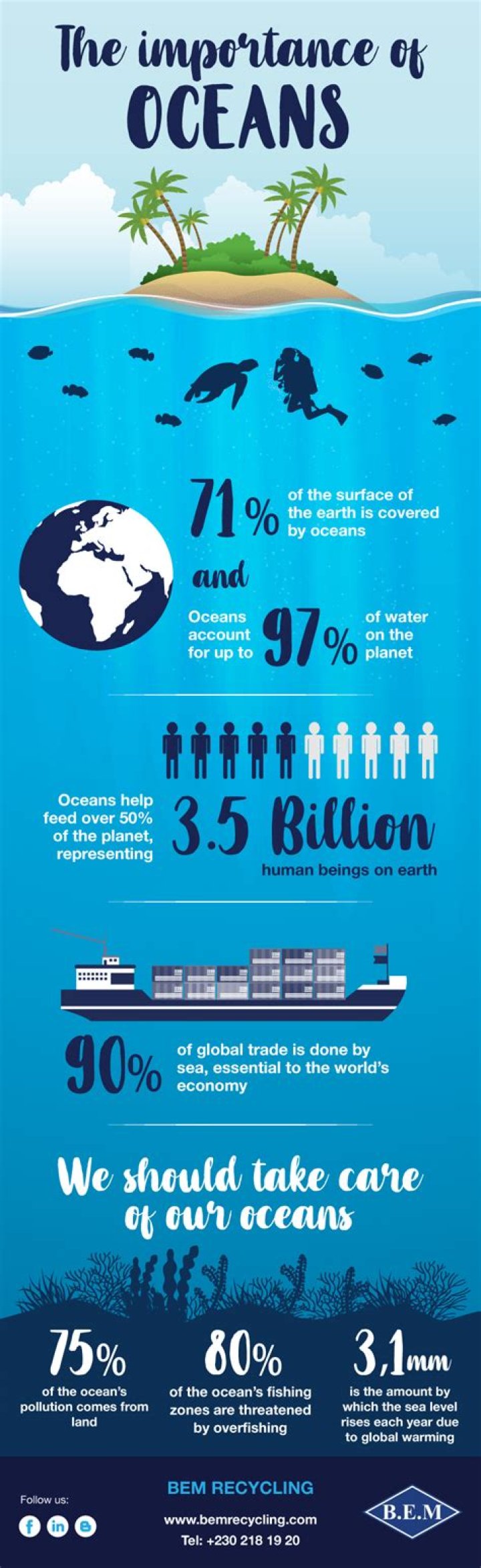 Why is it important to save the ocean?