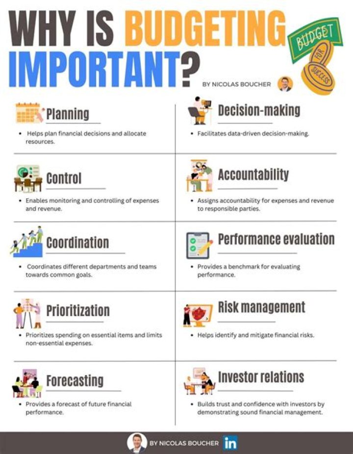 Why is it important to understand business finance?