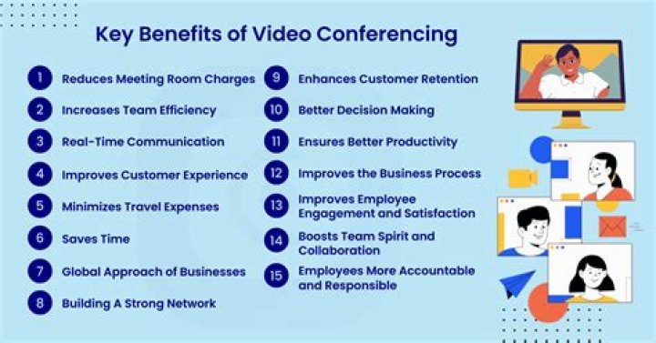 Why is video conferencing difficult to implement on the Internet?