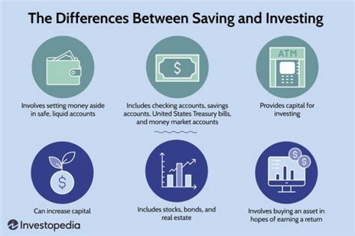 Why should you put aside money as savings?